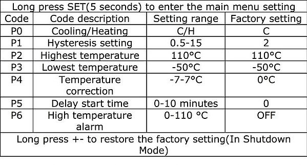 User manual, settings and specs of the W1209 temperature controller.