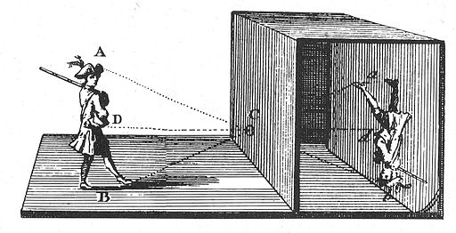 How does a Camera Obscura work. Pinhole image general principle.