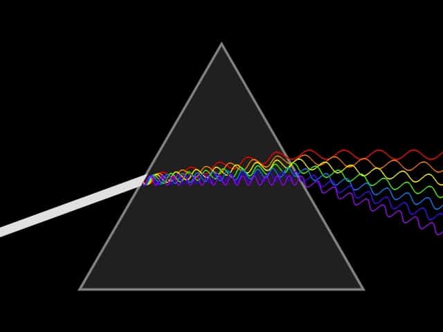 light refraction through a prism experiment