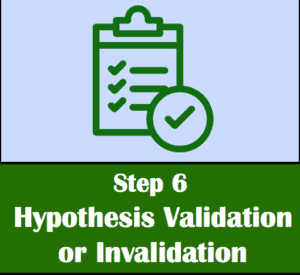 What are the steps of the scientific method? Step 6: hypothesis validation or invalidation