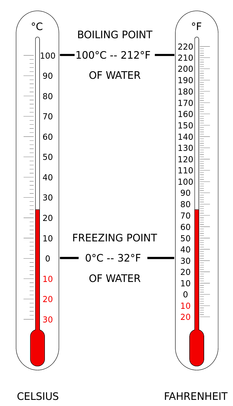 Thermometer - Celsius to Fahrenheit Conversion of Temperatures